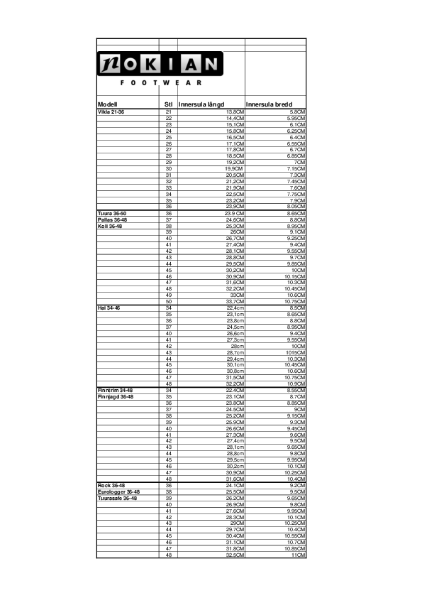 Nokian Storleksguide